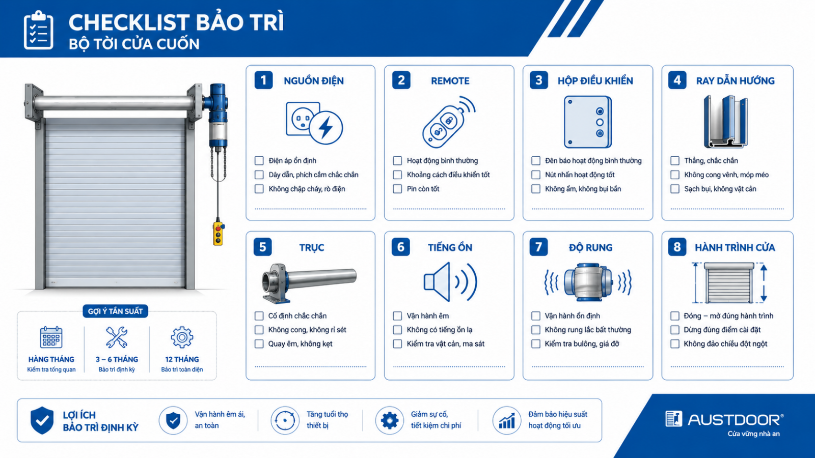 Checklist bảo trì bộ tời cửa cuốn Checklist bảo trì bộ tời cửa cuốn định kỳ
