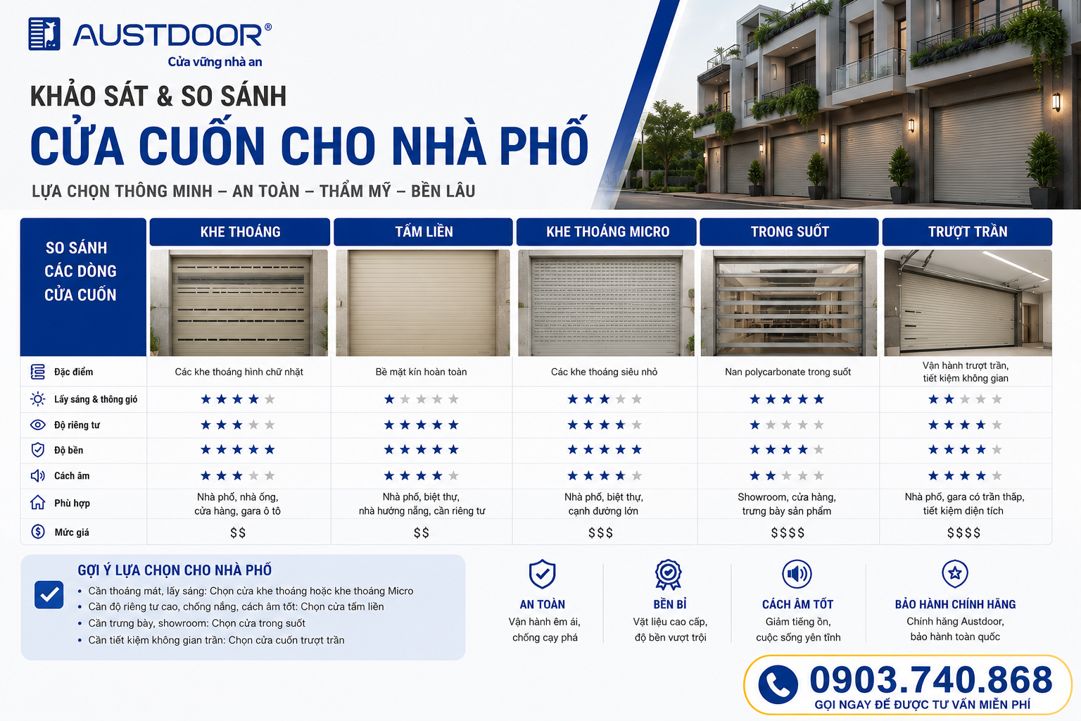 Chọn cửa cuốn Austdoor theo từng loại nhà phố