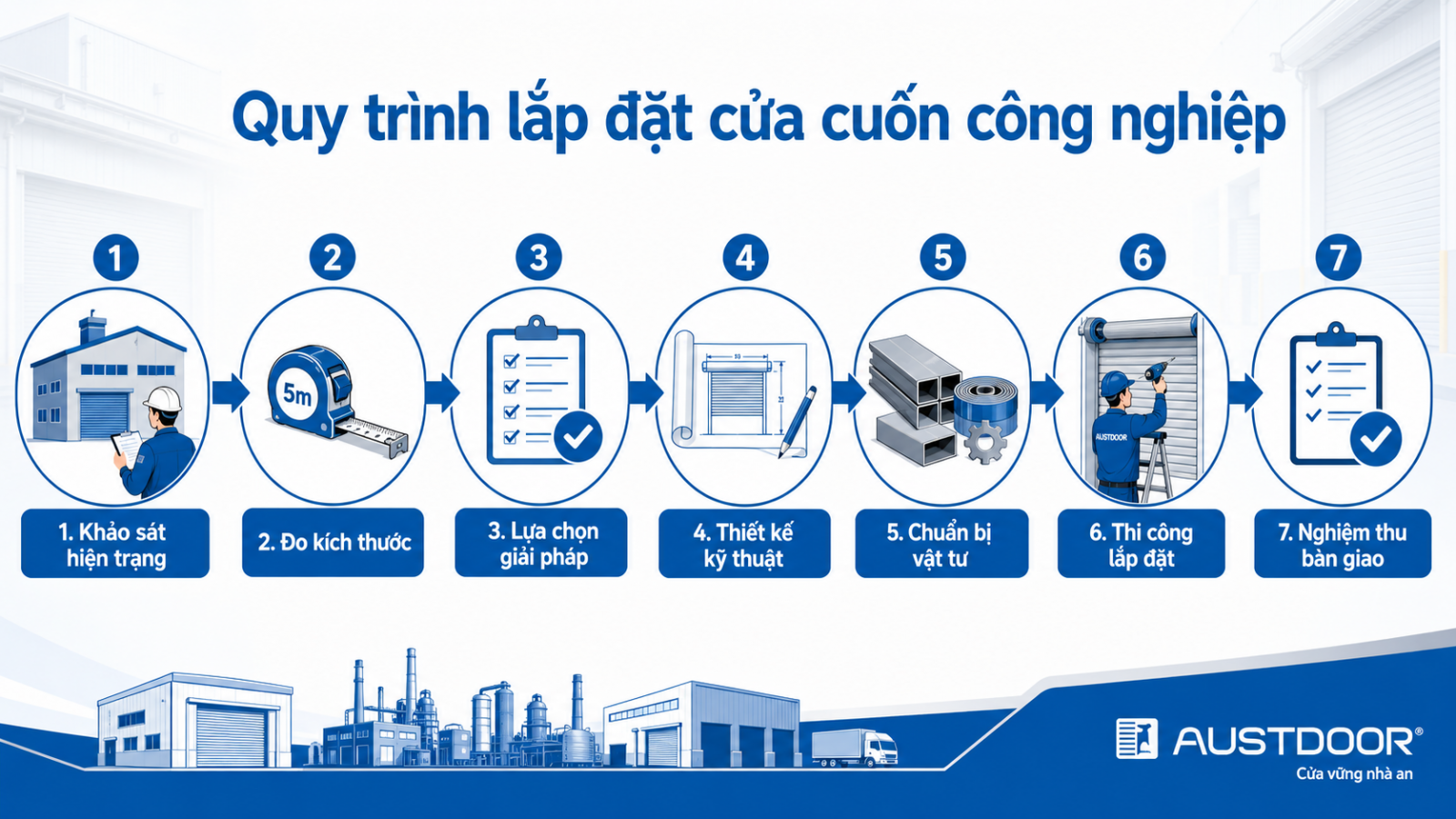 Quy trình lắp đặt cửa cuốn công nghiệp Quy trình lắp đặt cửa cuốn công nghiệp cho nhà xưởng
