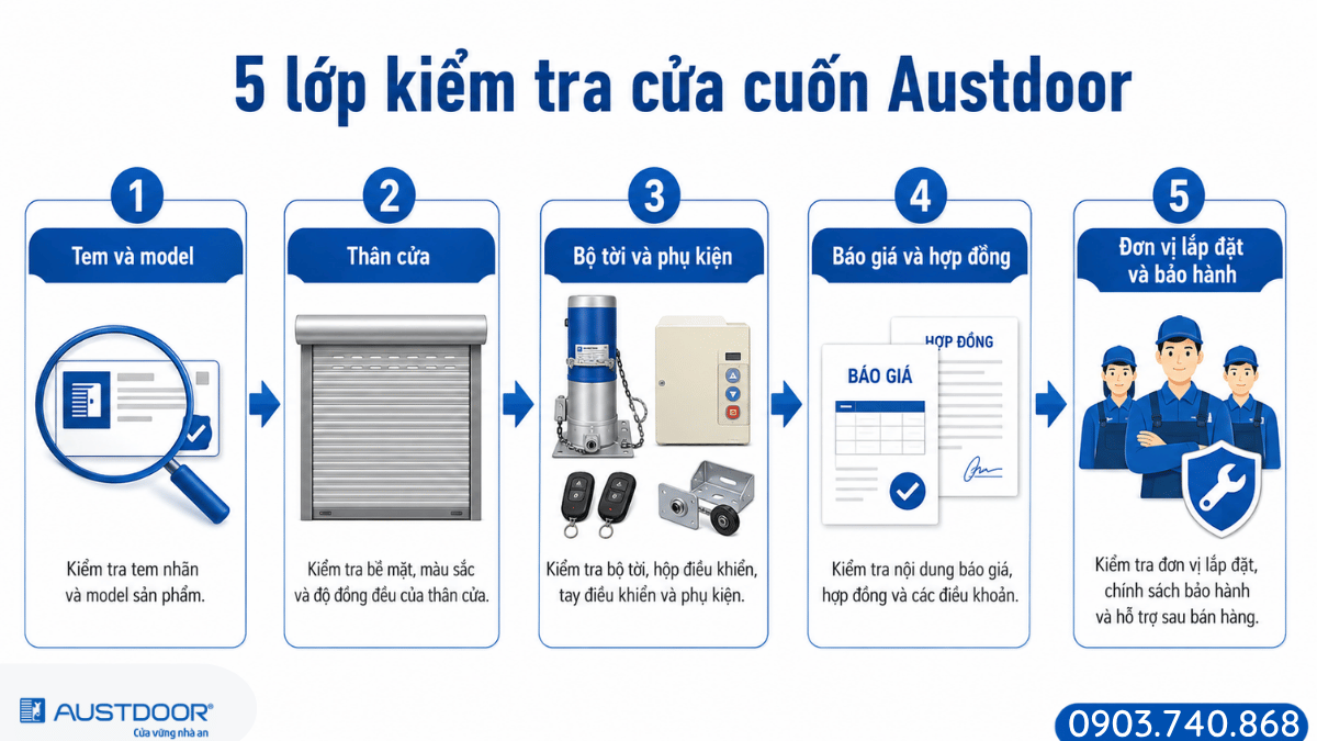 Đối chiếu model thân cửa bộ tời và phụ kiện Austdoor