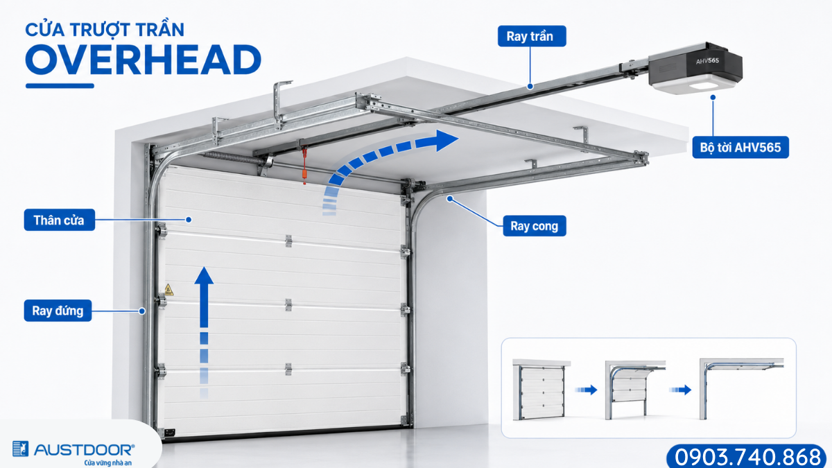Sơ đồ ray đứng ray cong và ray trần của cửa OVERHEAD