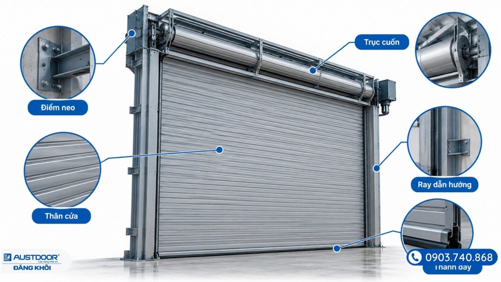 Sơ đồ các vị trí cần kiểm tra trên cửa cuốn siêu trường sau sự cố