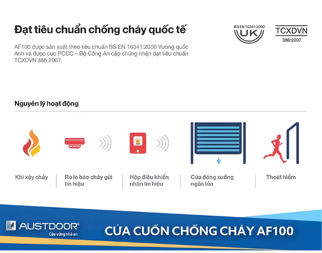 Cửa Cuốn Chống Cháy AF100