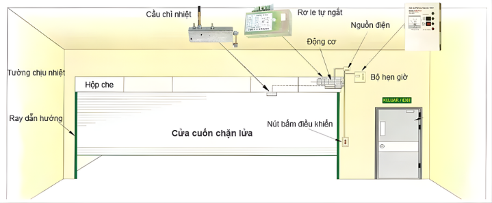 Cửa Cuốn Chống Cháy AF100