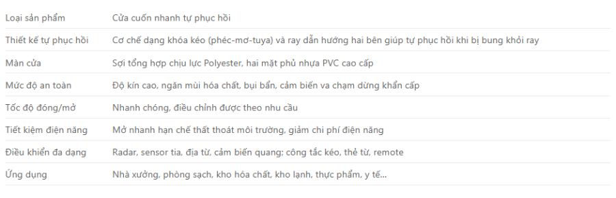 Cửa Cuốn Nhanh Tự Phục Hồi Chính Hãng 