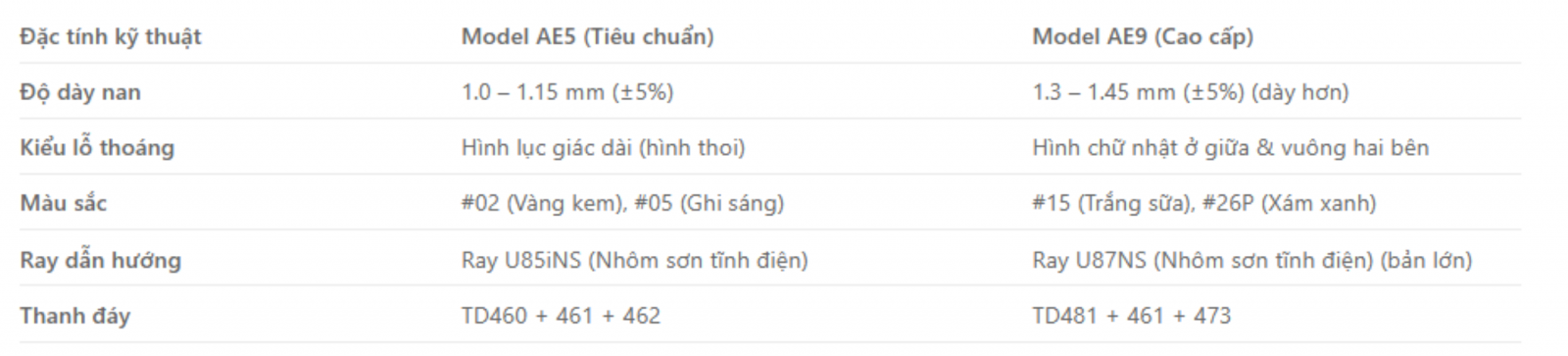 Cửa Thoát Hiểm 2 Trong 1 Austdoor Chính Hãng