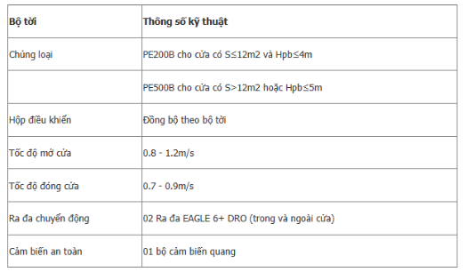 Cửa cuốn nhanh PVC AD200