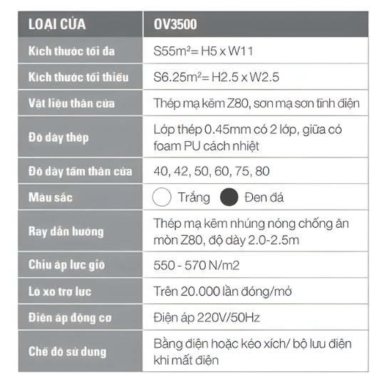 Cửa Trượt Đứng OV3500
